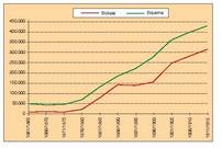 Arrabio produkzioa Espainian eta Bizkaian.<br><br>